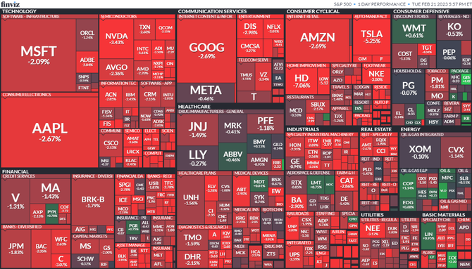 S&P 500 21. 2. 2023